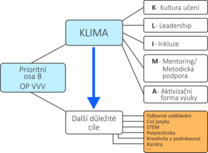 map_diagram